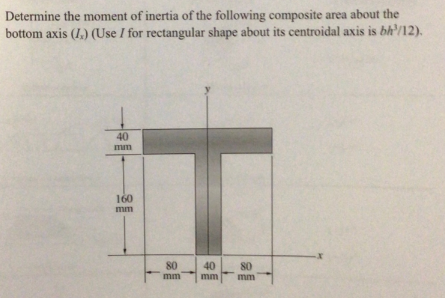 Determine the moment of inertia of the following
