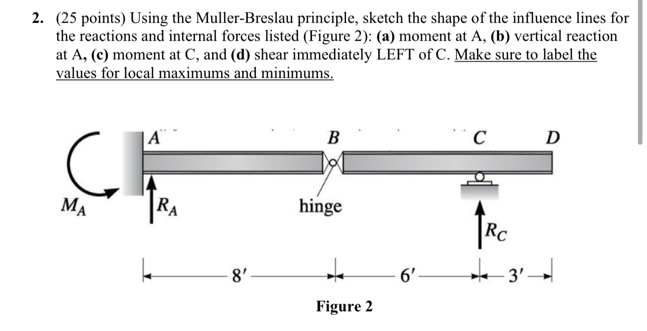 ( 2 5 points ) The beam in Figure 3 supports a