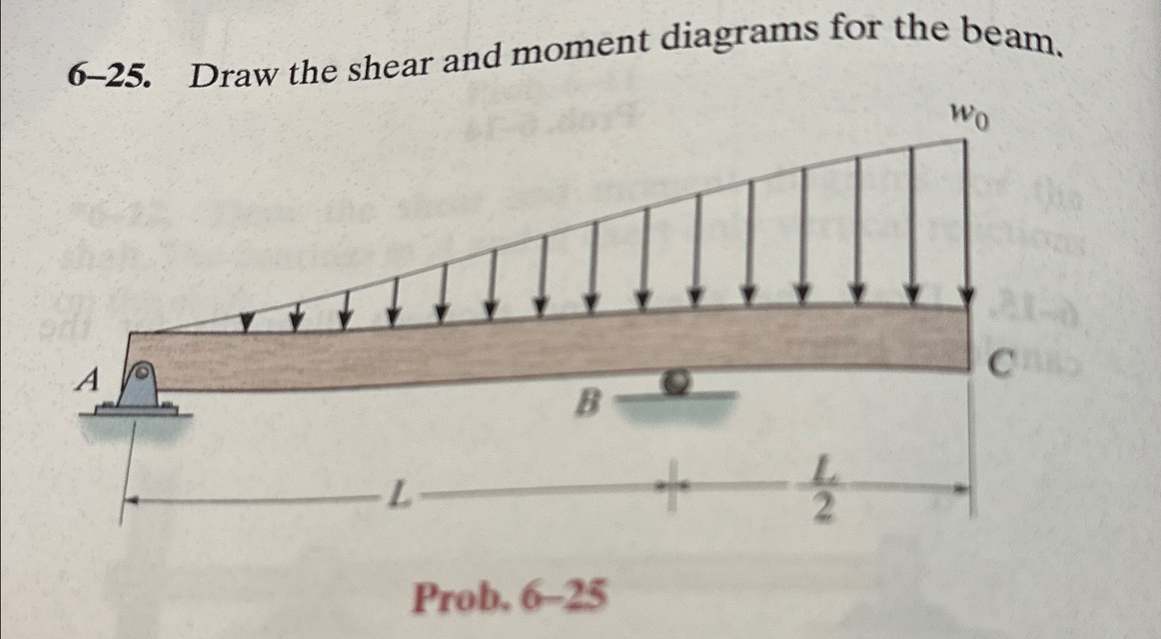 6 - 2 5 . Draw the shear and moment diagrams for