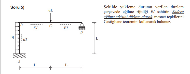 The bending stiffness is constant in the plane