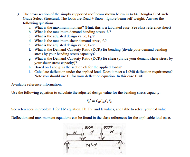 The cross section of the simply supported roof