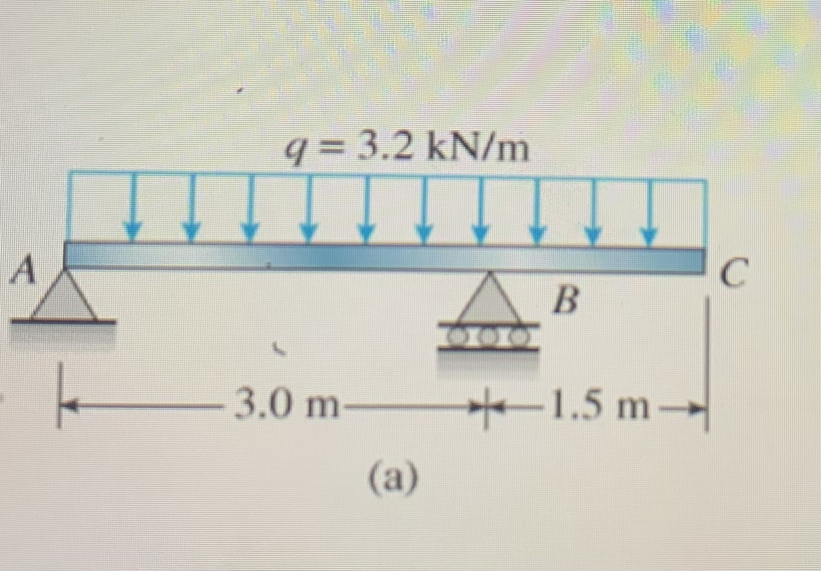 ( a ) Find the support reaction , shear moment