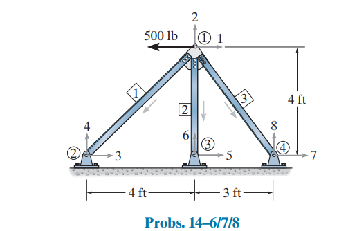 1 4 6 . "Determine the stiffness matrix K for the