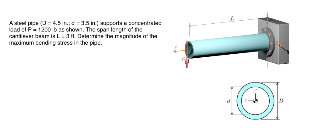 why is moment of inertia here pi / 6 4 instead of