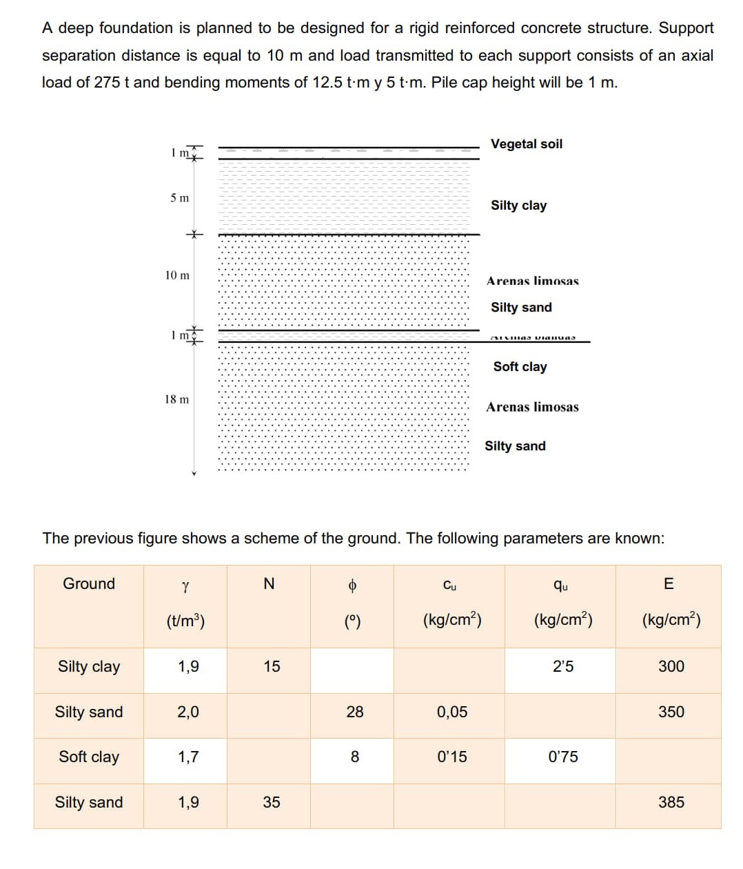 A deep foundation is planned to be designed for a