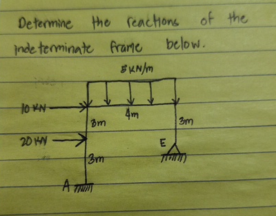 Determine the reactions of the indeterminate