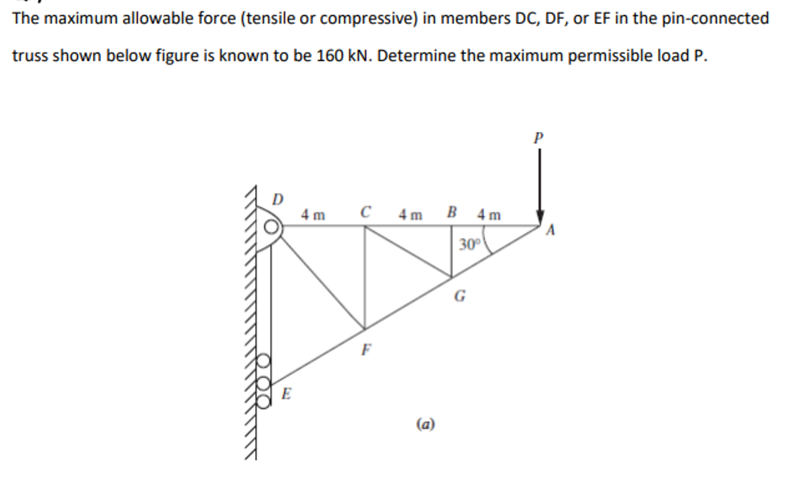 The maximum allowable force ( tensile or