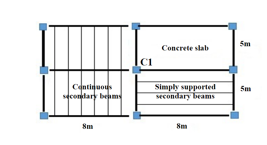 Draw the axial force diagram of Column C 1 under