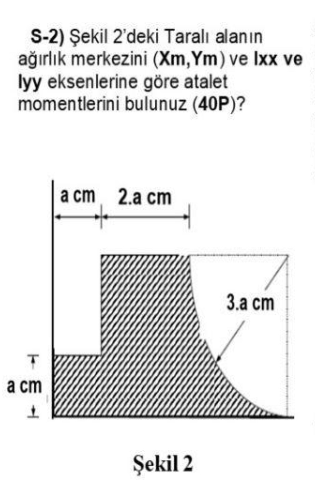 S - 2 ) ekil 2 'deki Taral alan n a rl k