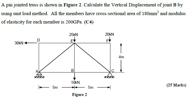 A pin jointed truss is shown in Figure 2 .