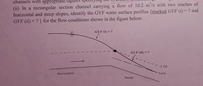 ( ii ) In a rectangular section channel carrying