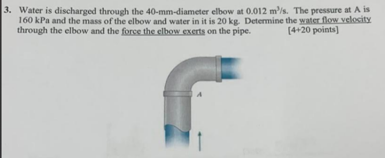 3 . Water is discharged through the 4 0 - mm -