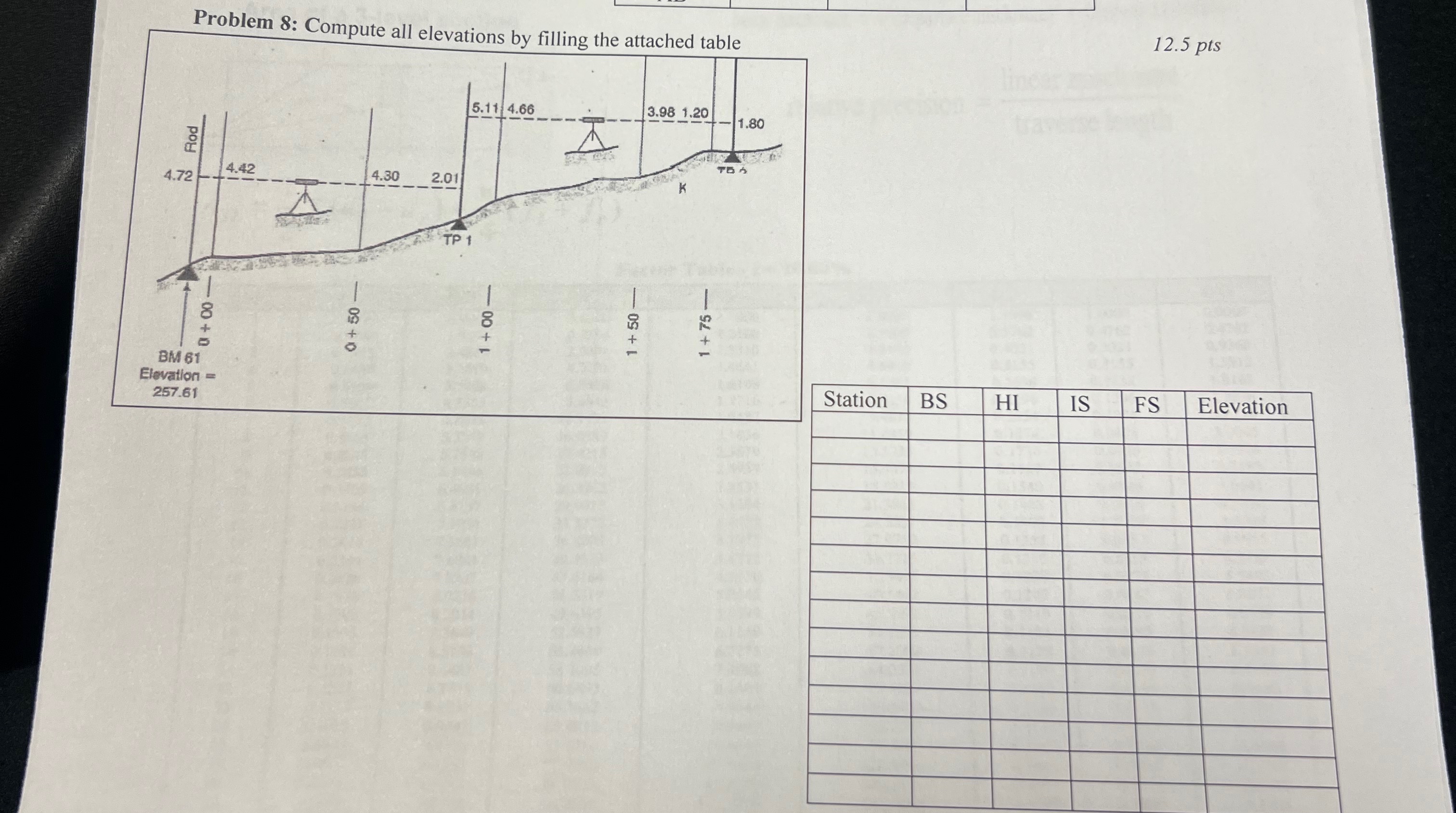 Problem 8 : Compute all elevations by filling the
