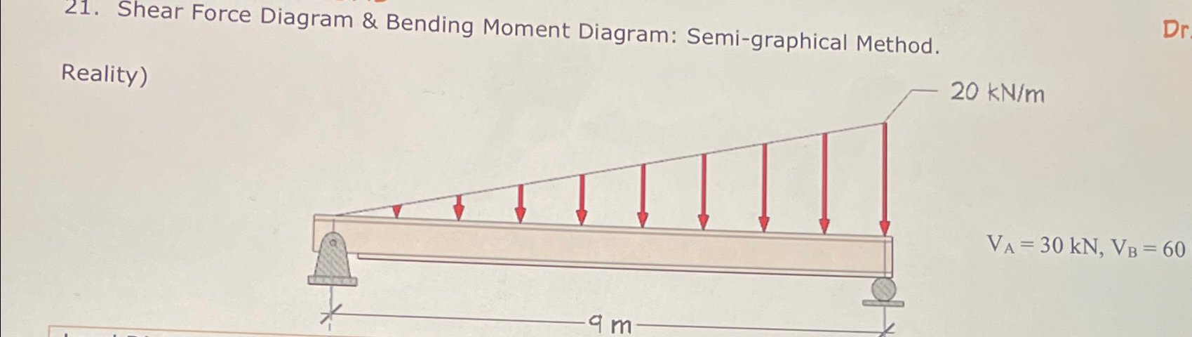 Draw Shear Force Diagram & Bending Moment