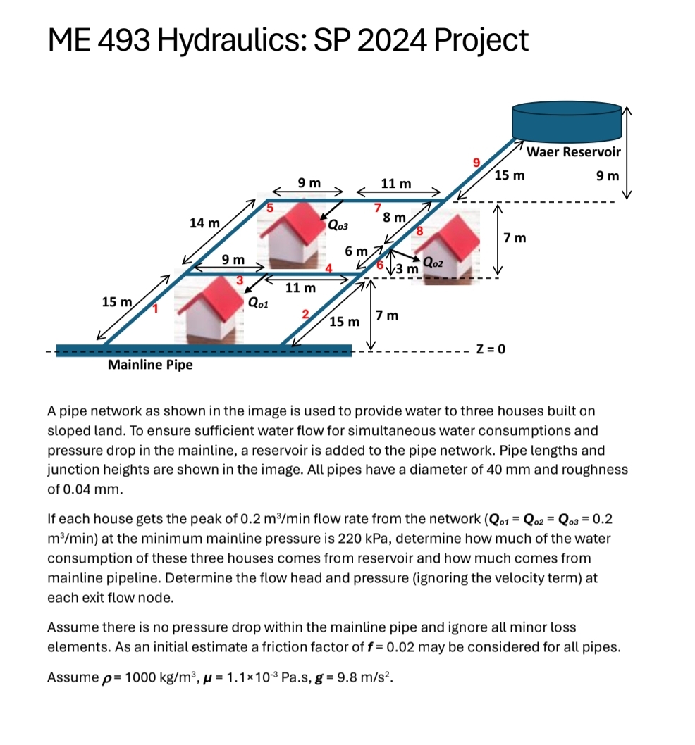 ME 4 9 3 Hydraulics: SP 2 0 2 4 Project A pipe