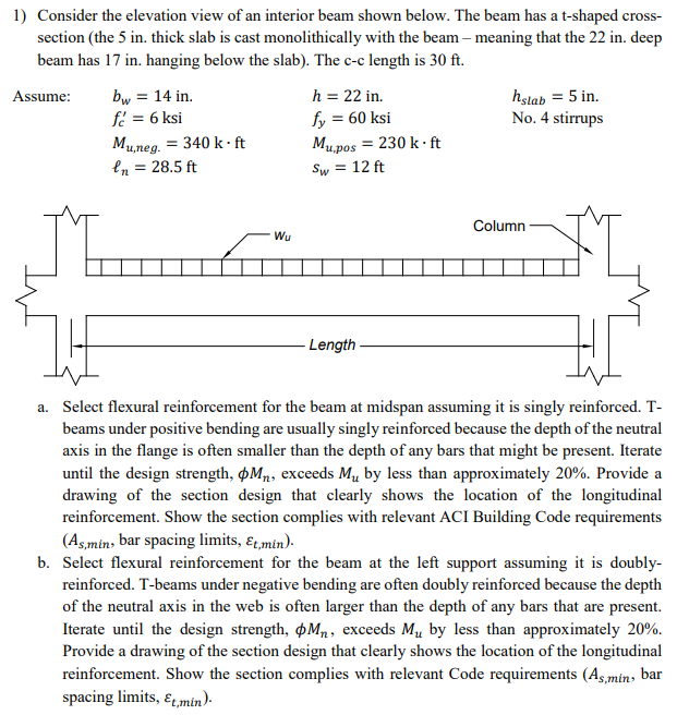 Consider the elevation view of an interior beam