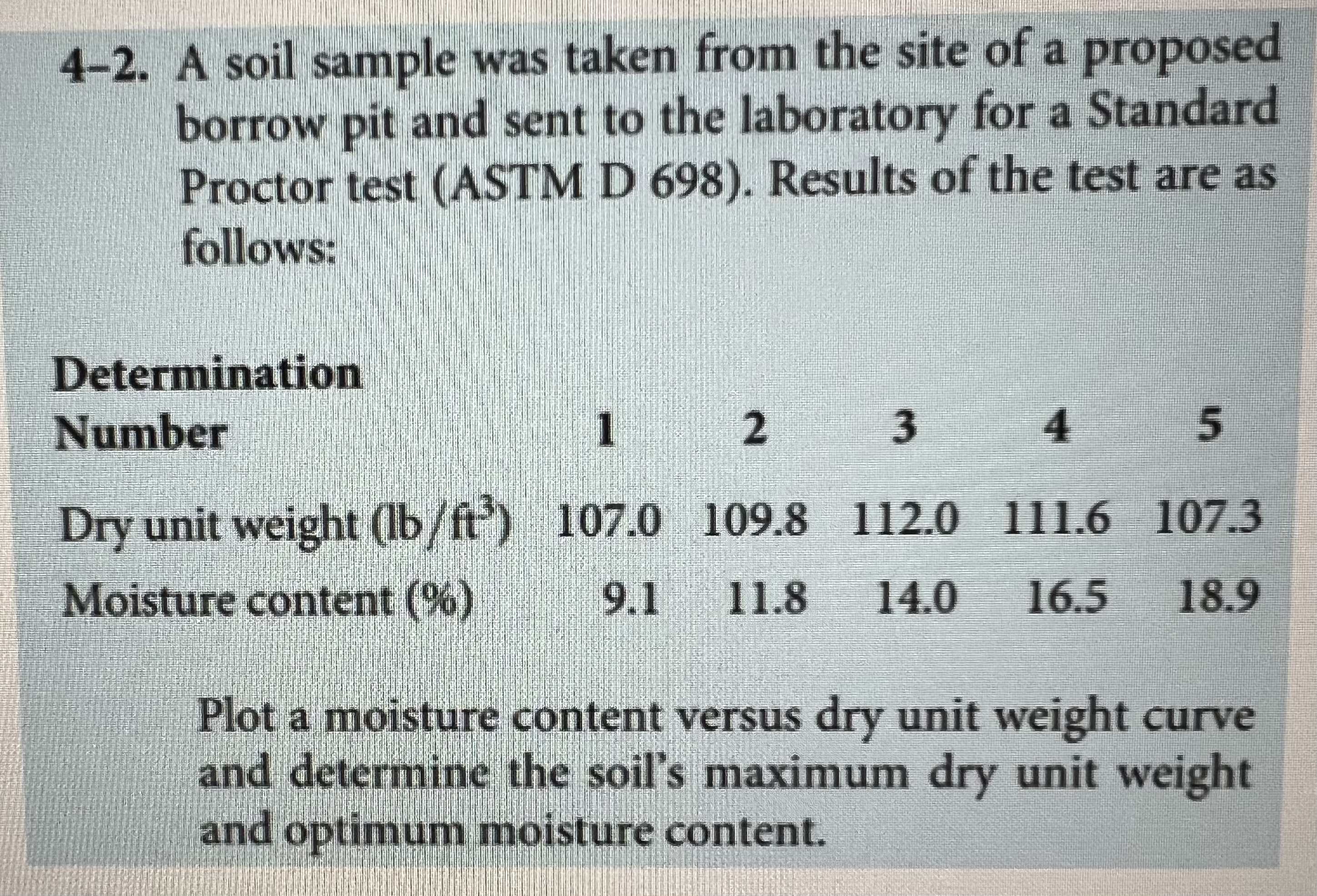 4 - 2 . A soil sample was taken from the site of