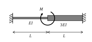 1 . Determine the nodal deflections and
