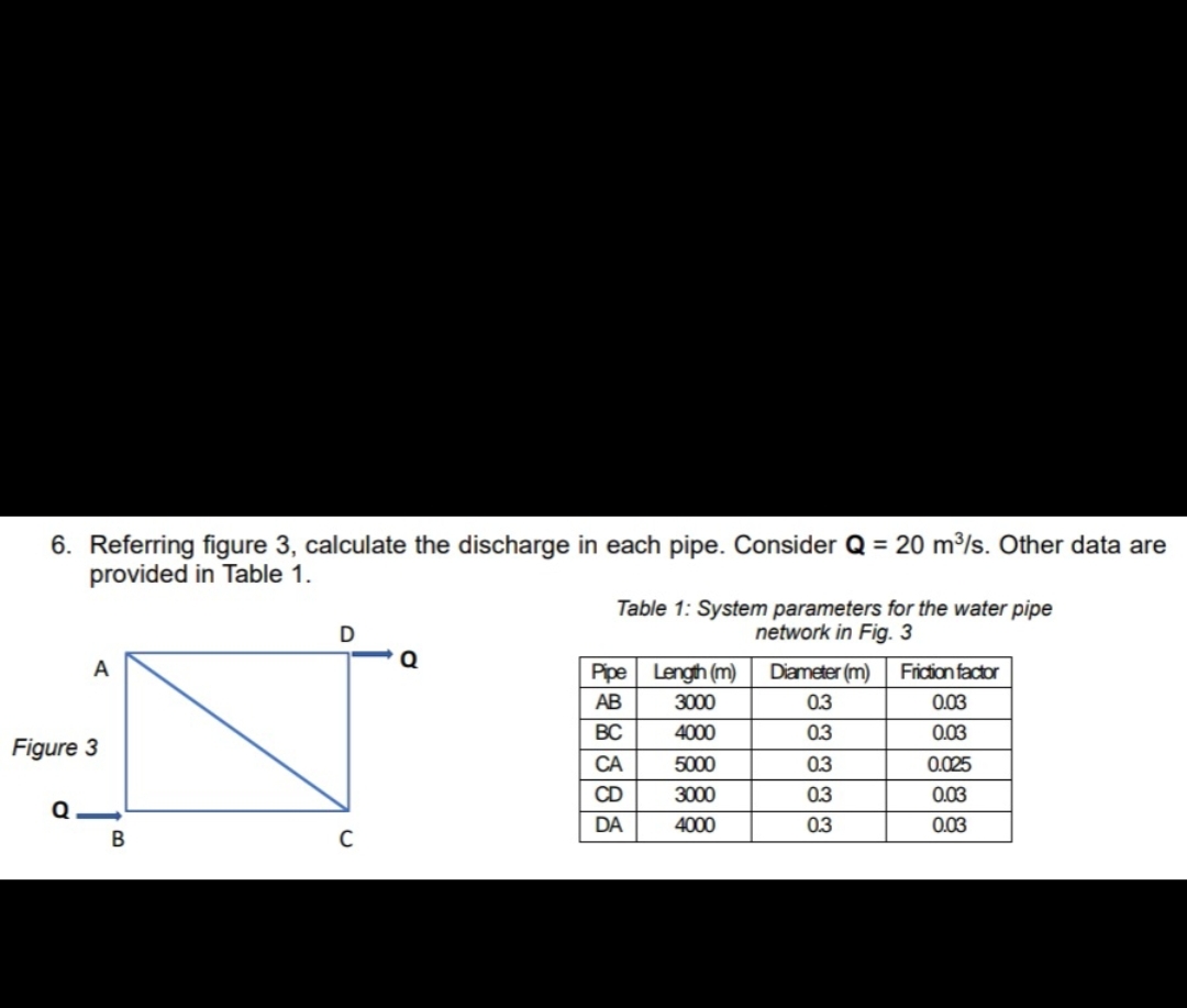 Referring figure 3 , calculate the discharge in