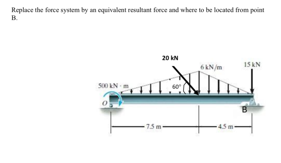 Replace the force system by an equivalent