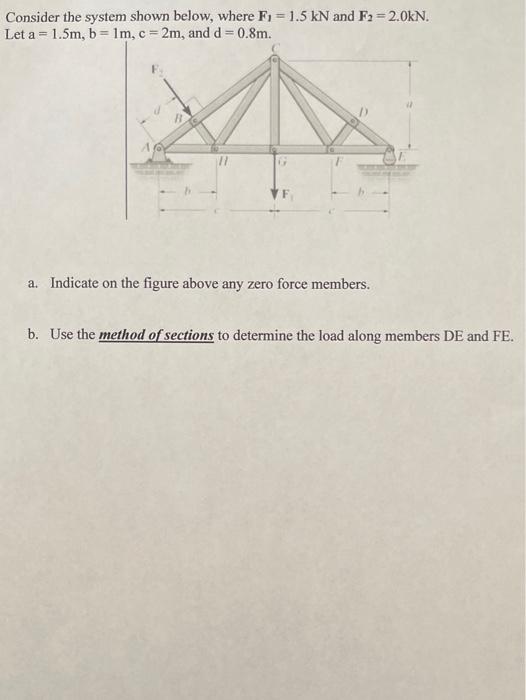 find memeber DF using method of sections