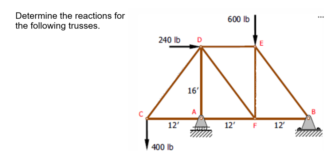 Determine the reactions for the following trusses.