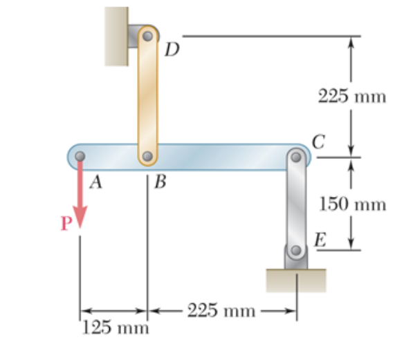 Deformable rods BD and CF are attached to a rigid