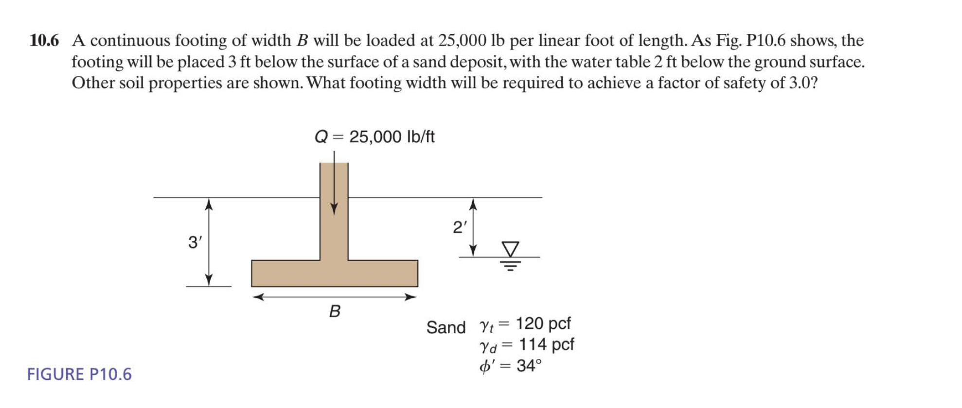 1 0 . 6 A continuous footing of width B will be