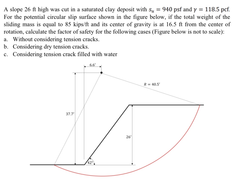 A slope 2 6 f t high was cut in a saturated clay