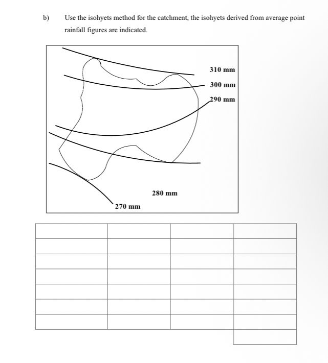 b ) Use the isohyets method for the catchment,