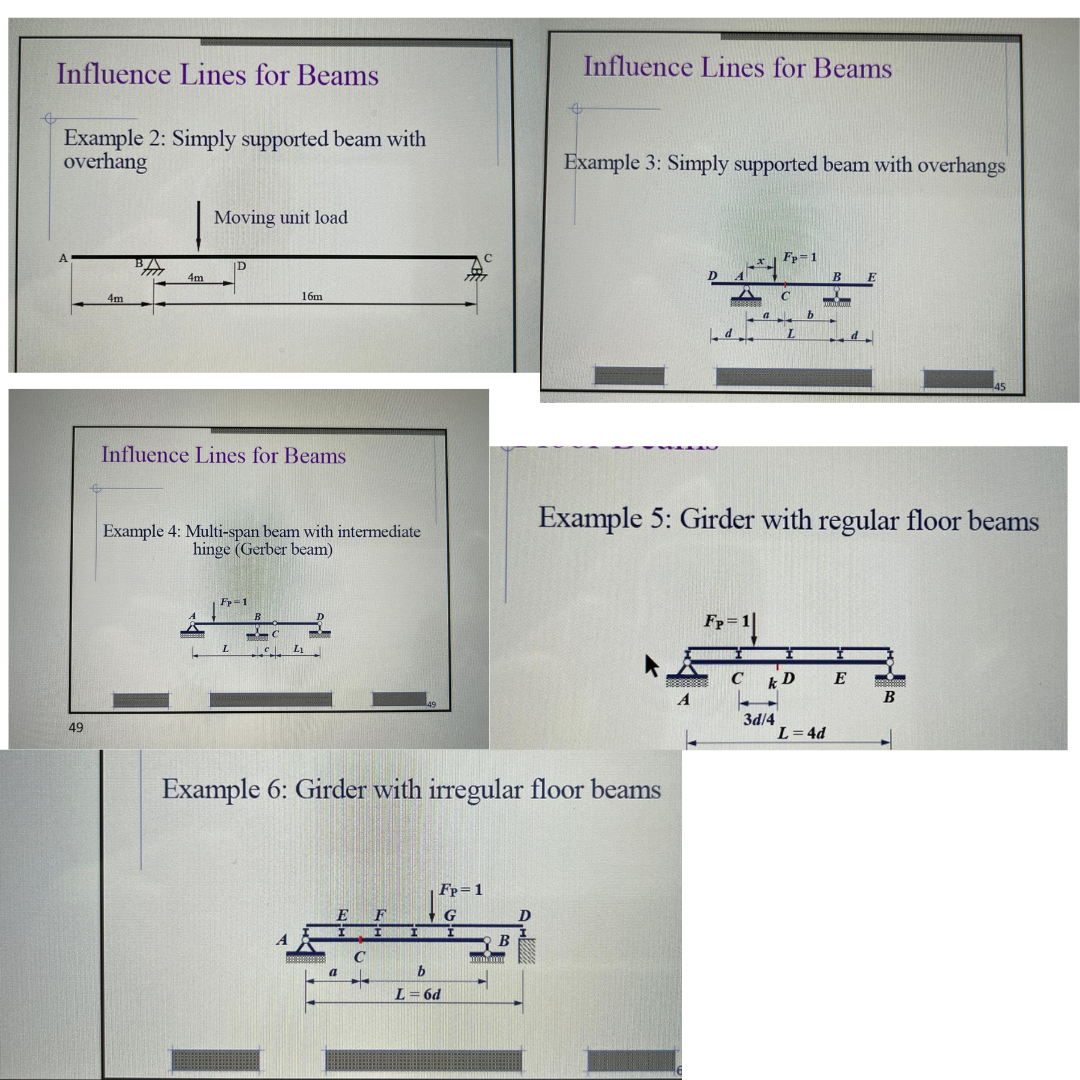 Draw the influence lines for examples 2 - 6 using