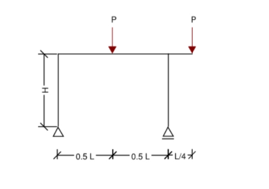 4 - Draw bending moment & shear force Diagrams