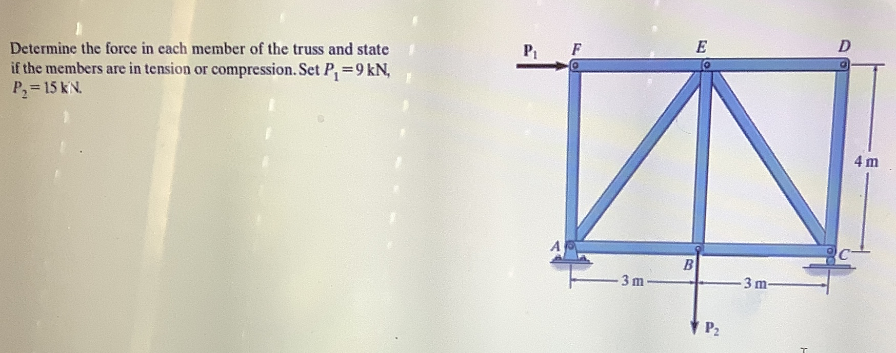 Determine the force in each member of the truss