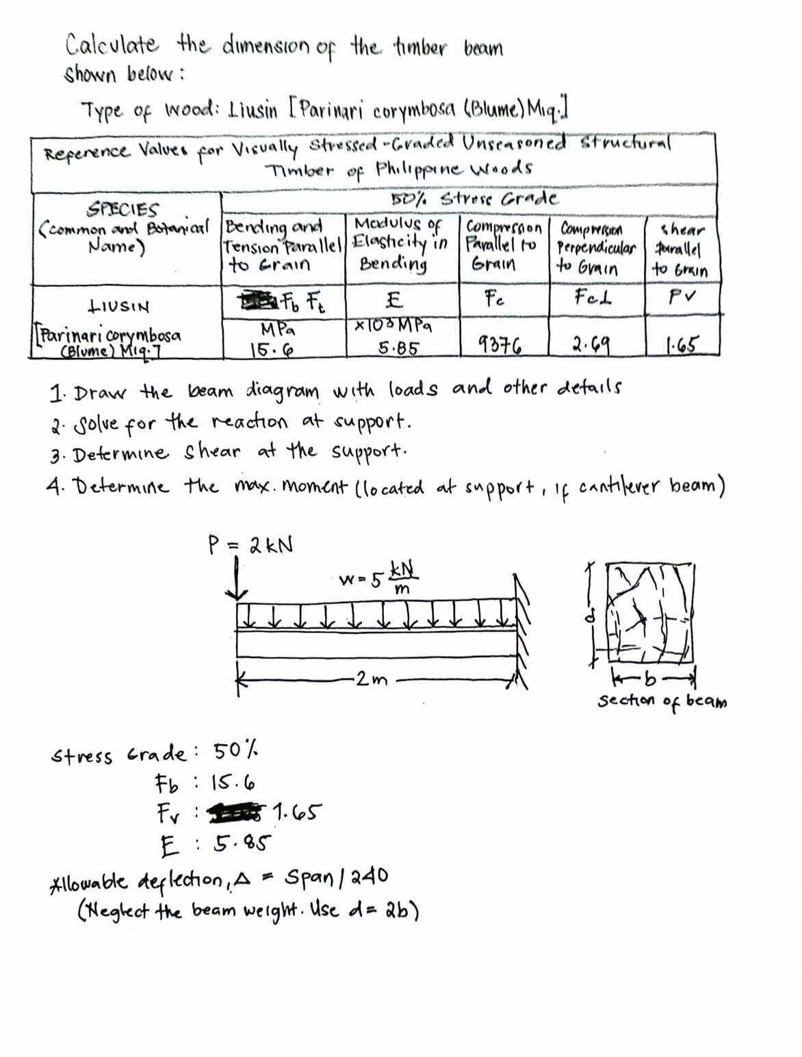 Calculate the dimension of the timber beam shown