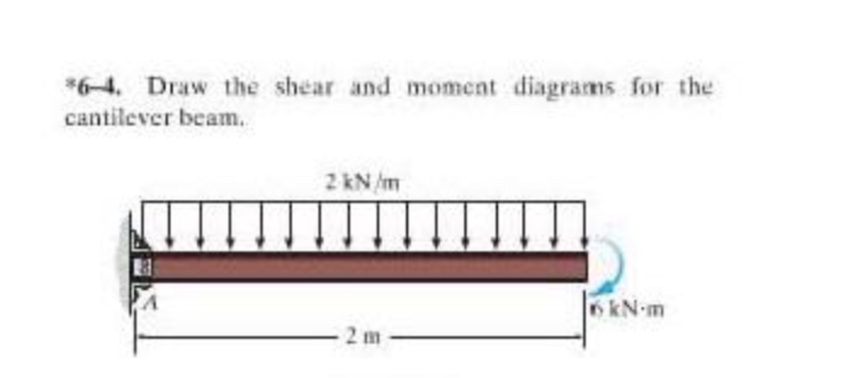 * 6 - 4 . Draw the shear and moment diagrams for
