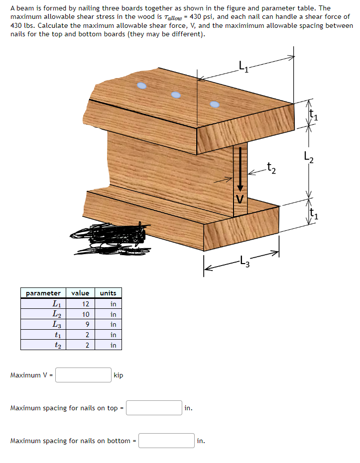 A beam is formed by nailing three boards together