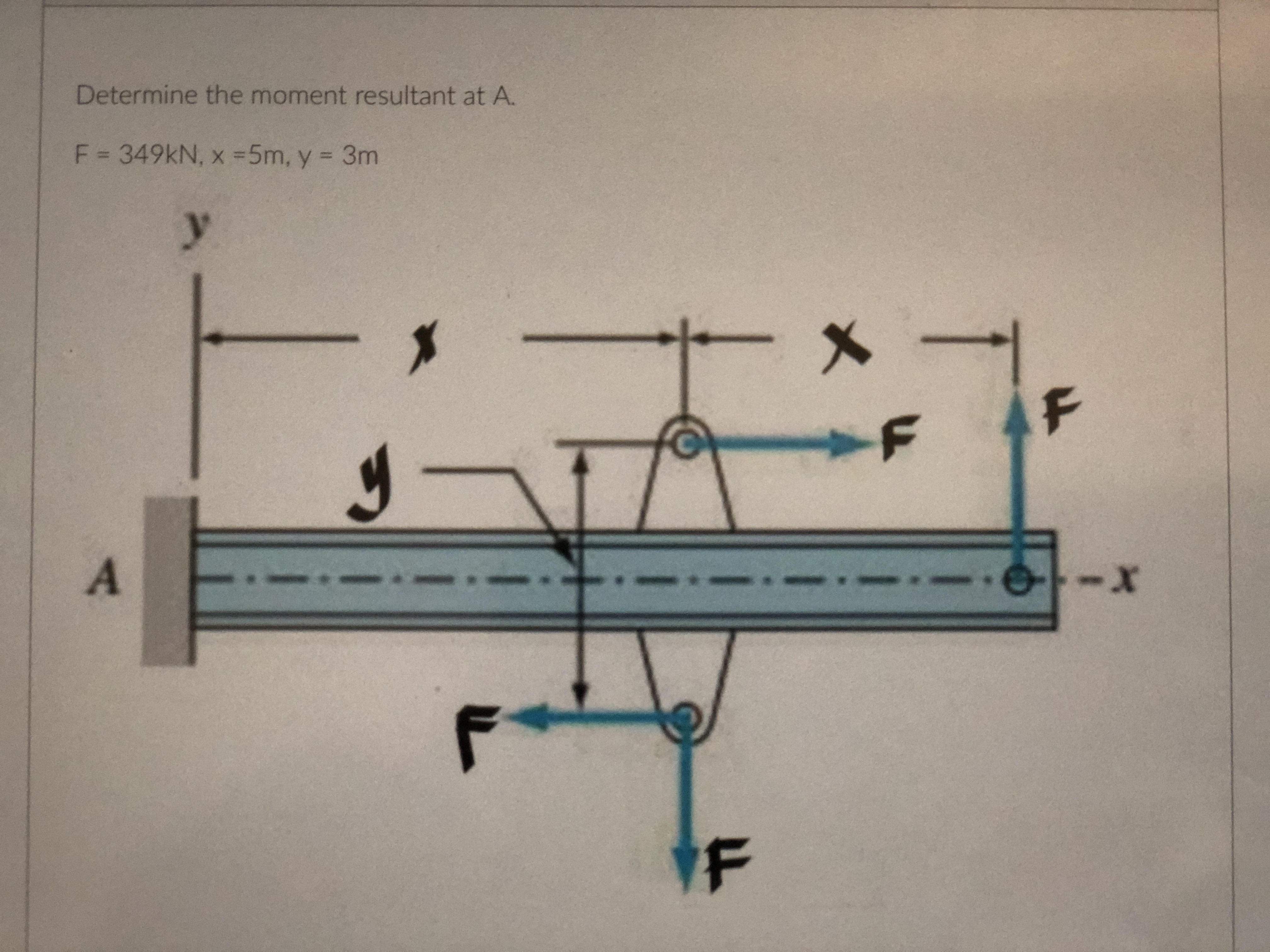 Determine the moment resultant at A . F = 3 4 9 k