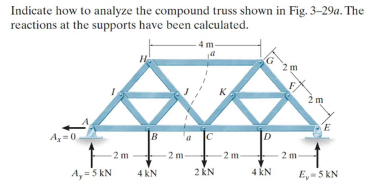 Indicate how to analyze the compound truss shown