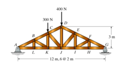Determine the zero - force members in the Pratt