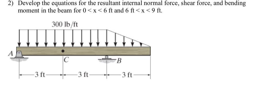 Develop the equations for the resultant internal