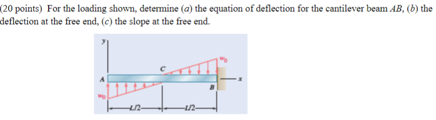 ( 2 0 points ) For the loading shown, determine (