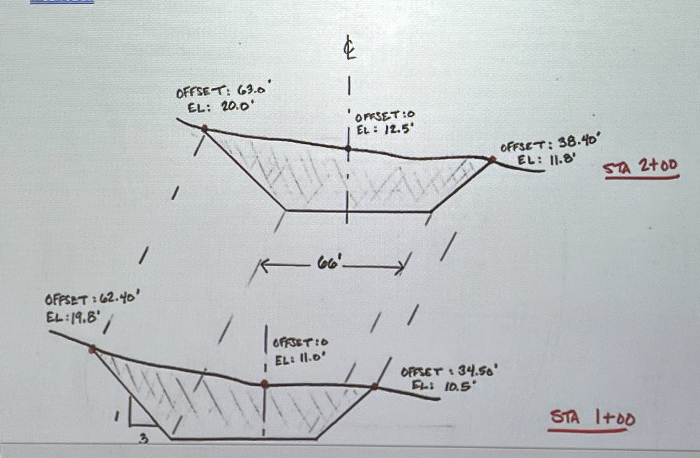given the image below: The section of roadway