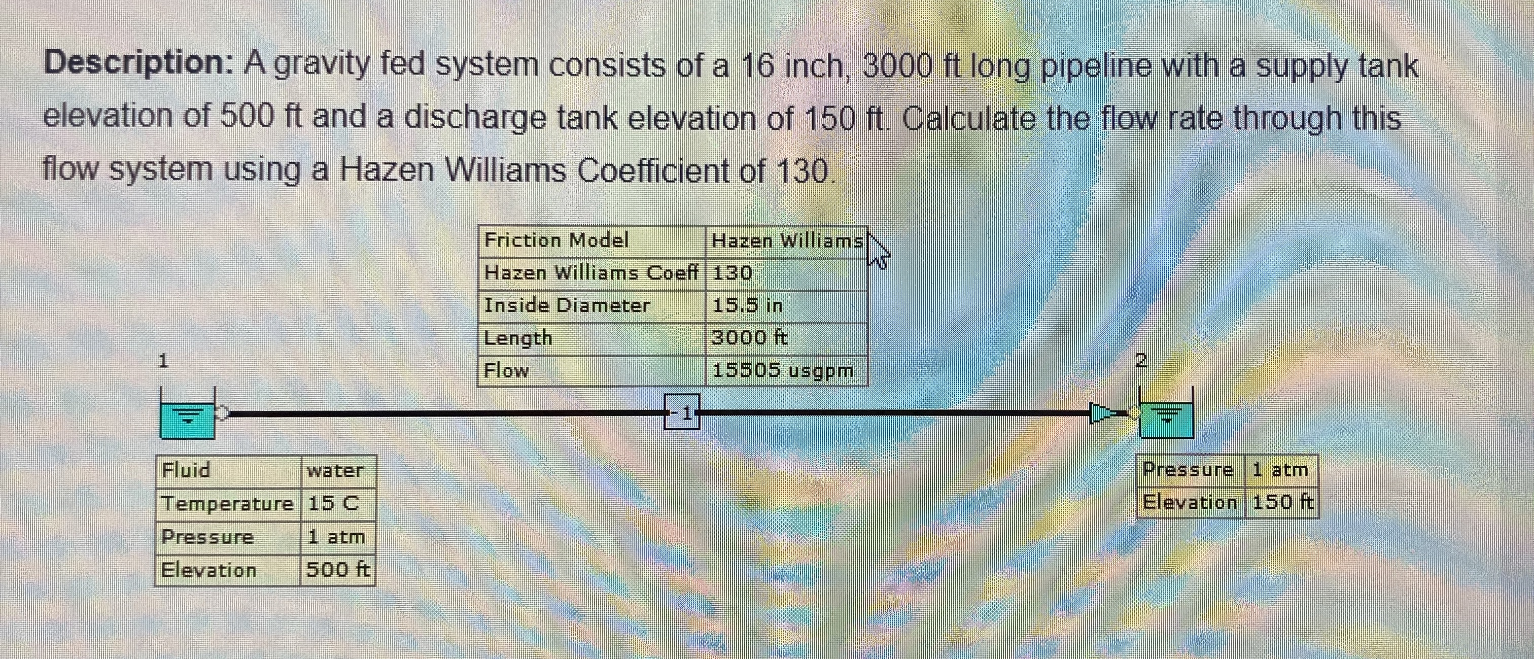 Description: A gravity fed system consists of a 1