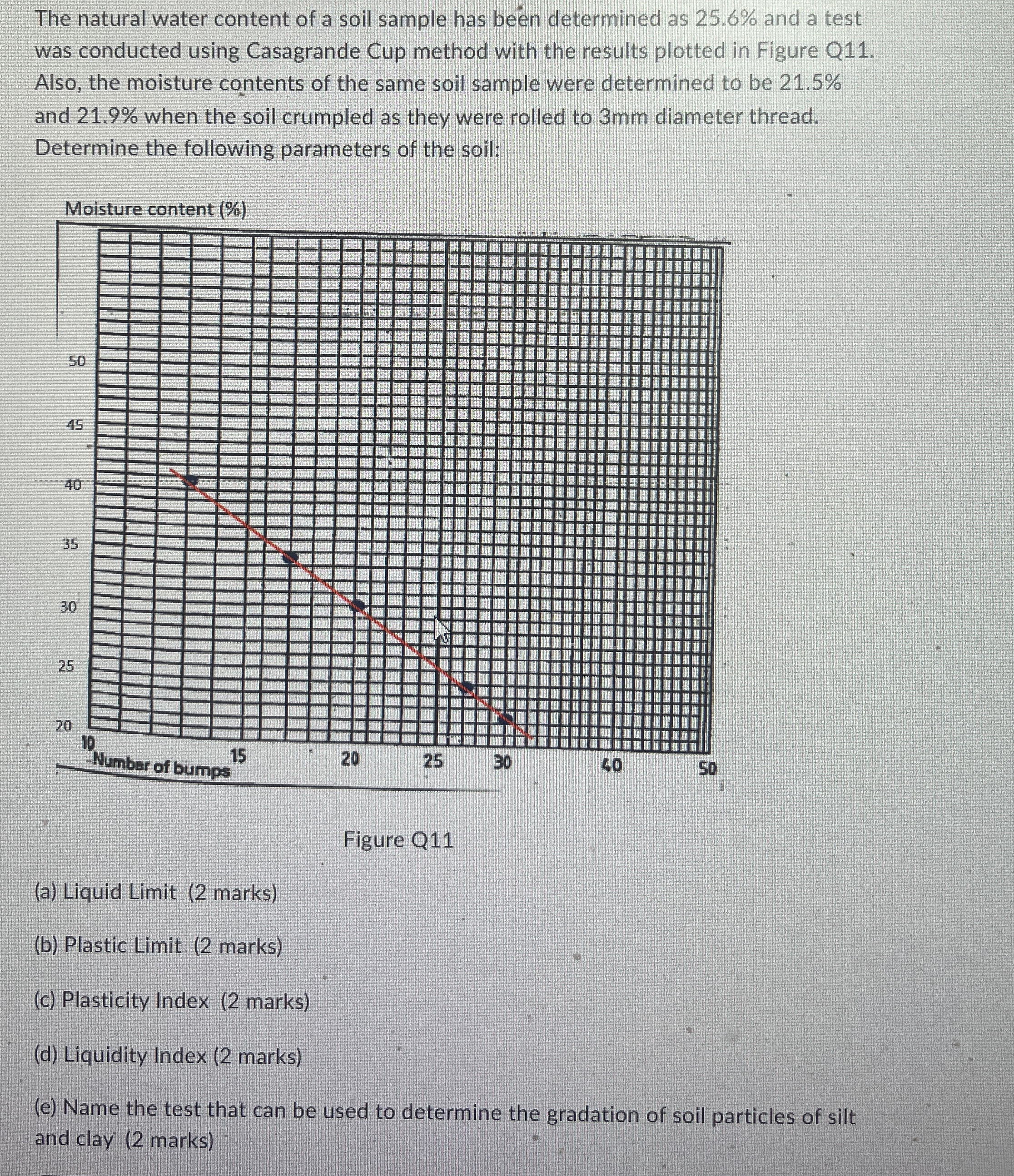 The natural water content of a soil sample has