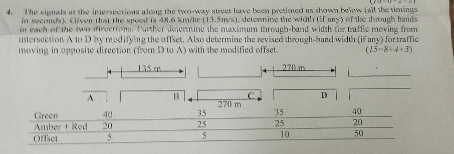 The signals af the intersections along the two -