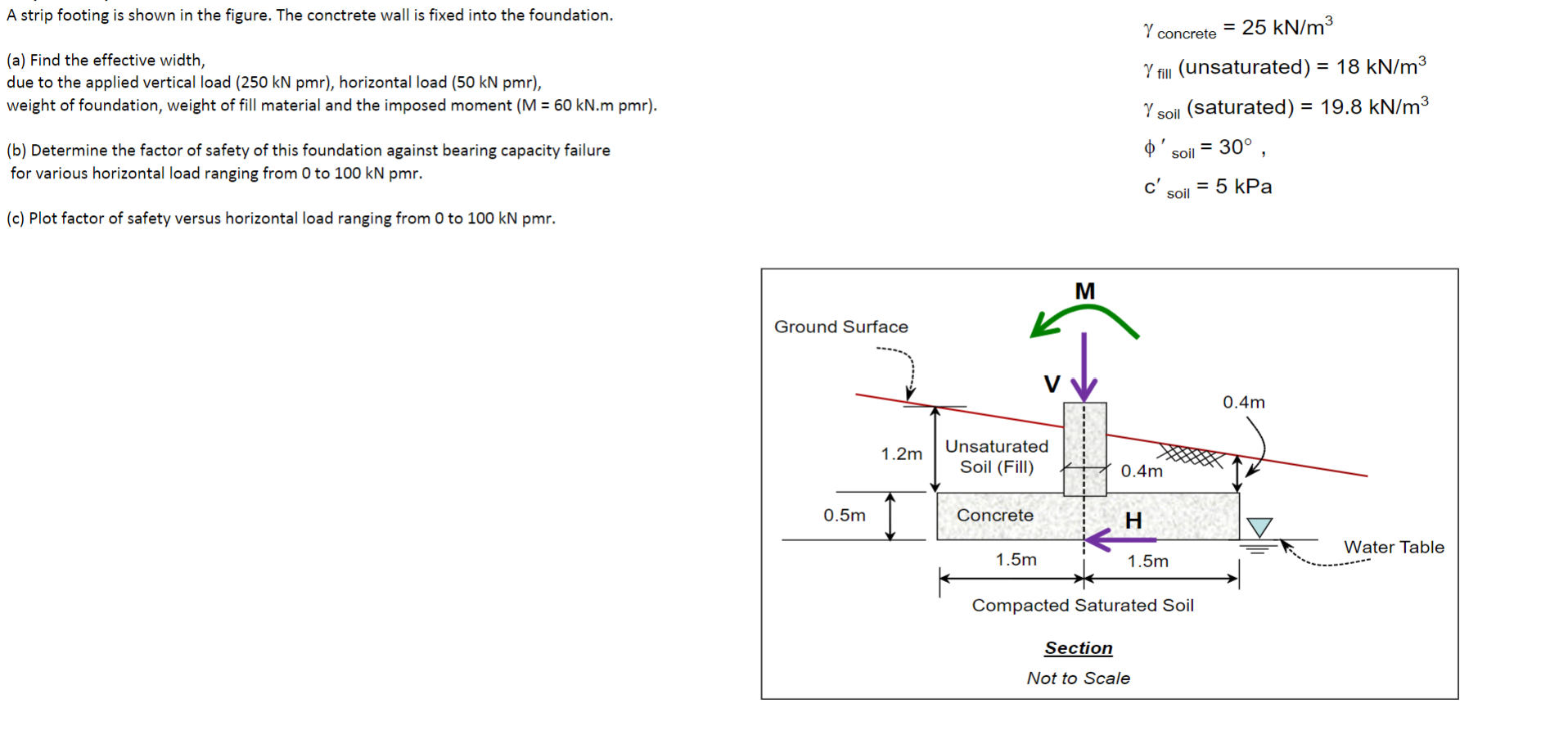 A strip footing is shown in the figure. The