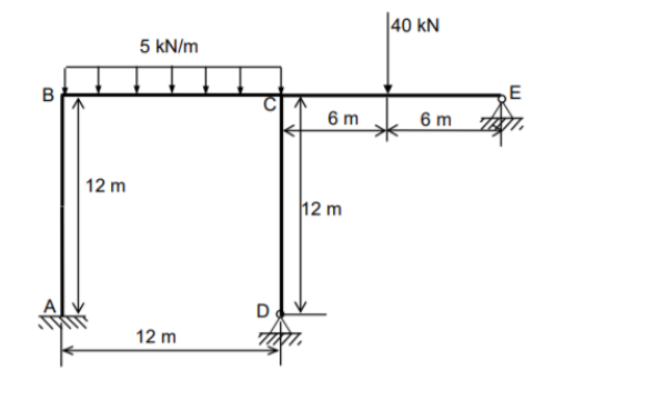Supposing no settlment at End E . Use moment