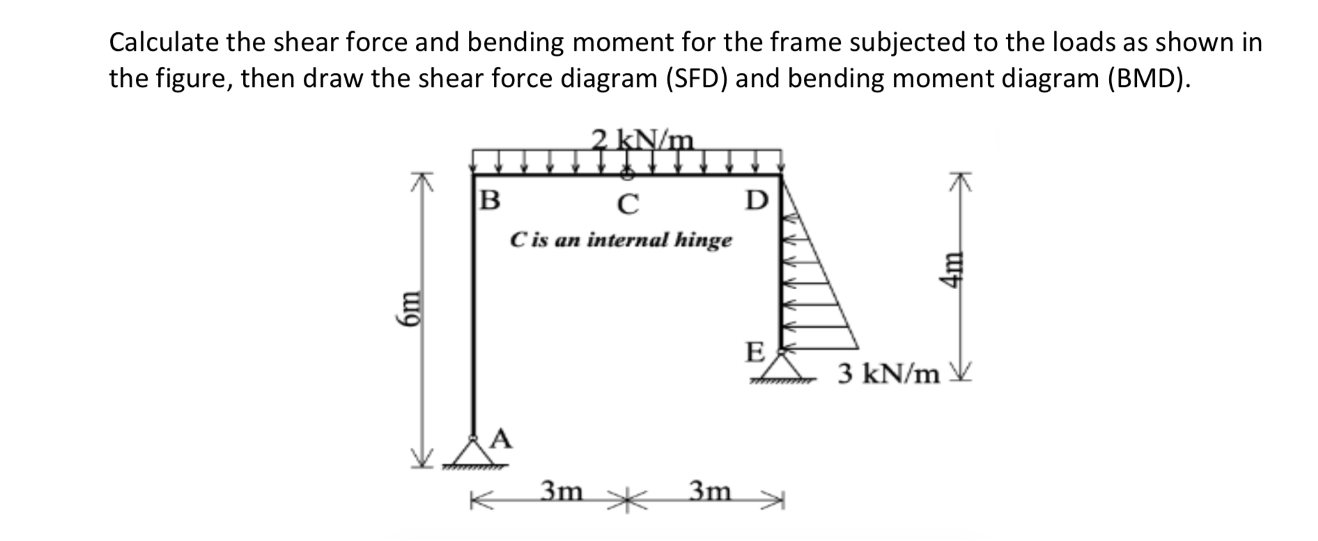 Calculate the shear force and bending moment for