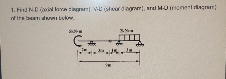 Find N - D ( axial force diagram ) , V - D (