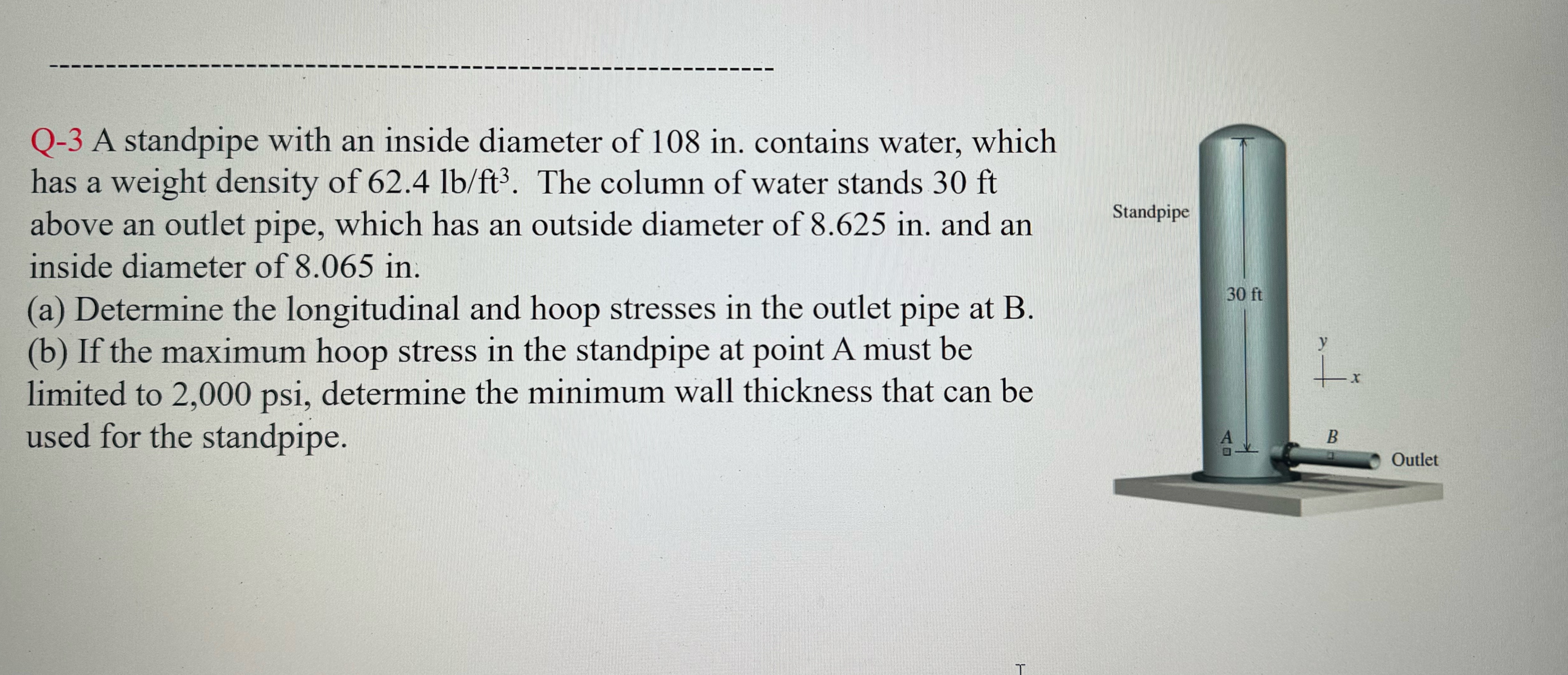 Q - 3 A standpipe with an inside diameter of 1 0
